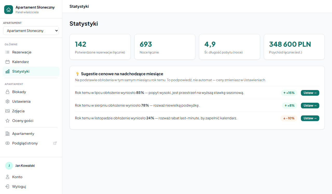 Ramka „Sugestie cenowe na nadchodzące miesiące" na stronie Statystyki, z przyciskami „Ustaw"
